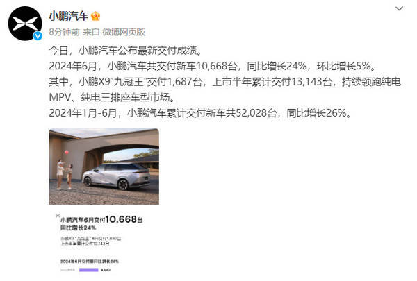 新澳门精准10码中特_蔚来6月交付新车21,209台，上半年共交付新车87,426台