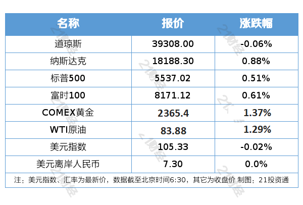 新澳天天开奖资料大全最新54期_2024中国技协城市主产业职业技能（十堰）联赛暨技术工人、工匠大会新闻发布会在十堰召开  第1张