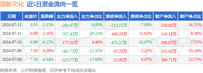 2024年新澳门_2024上海市民文化节广场舞大赛徐汇区晋级名单揭晓