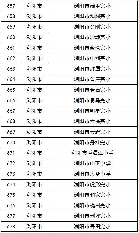 49彩图库免费的资料港澳l_每日录取动态丨艺术体育类本科批结果陆续可查