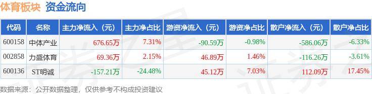 2024年白小姐开奖结果19期_杨浦这场亲子运动会以科技赋能，打造体育新时尚