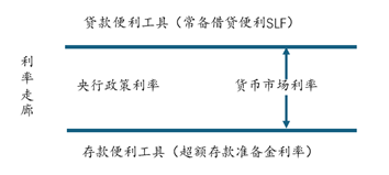 广发现丨一文看懂“利率债”与“信用债”