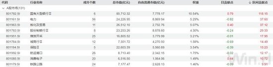 五大行股价新高，持股占比最高的不是指数基金