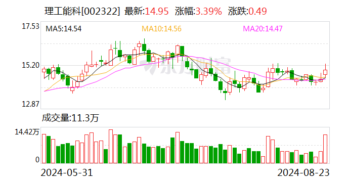 华源证券给予理工能科买入评级 软件仪器同时发力分红计划发布重视股东权益