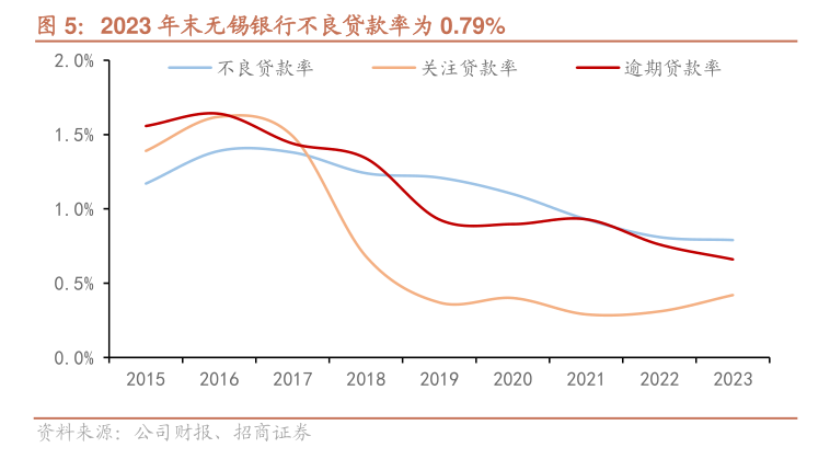 无锡银行原董事长邵辉接任紫金银行董事长  第1张