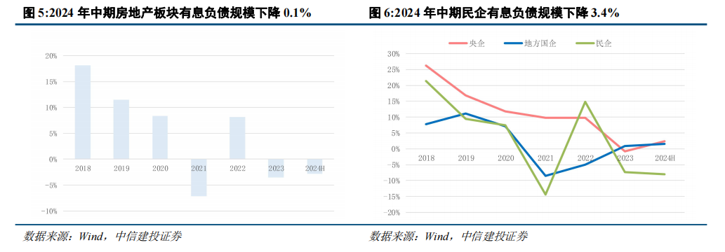 中信建投：当前房地产行业尚处调整之中 穿越周期能力尤为重要