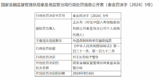 中国人寿保险秦皇岛分公司王长有被罚：伪造虚假保险单页骗取钱款