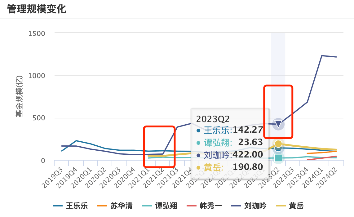 首批10只中证A500ETF齐发，超详细产品详情梳理来了